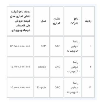 مهلت ثبت‌نام خودروهای وارداتی امشب تمام می‌شود