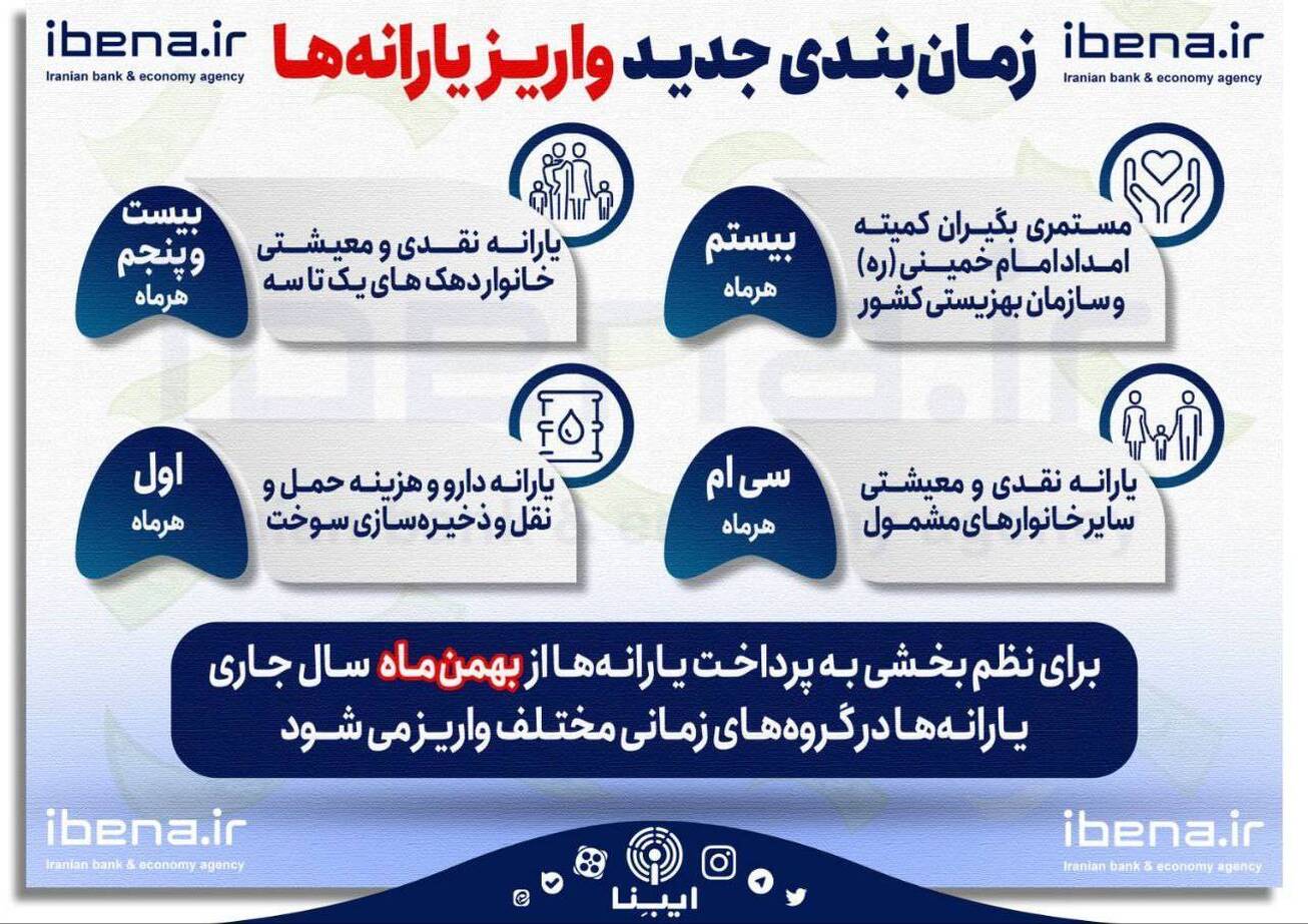 زمان بندی جدید واریز یارانه‌ها