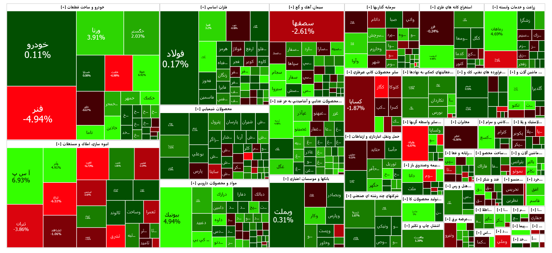 سبز پوش شدن شاخص کل بورس در آخرین روز معاملاتی بهمن ماه سبز پوش شدن شاخص کل بورس در آخرین روز معاملاتی بهمن ماه