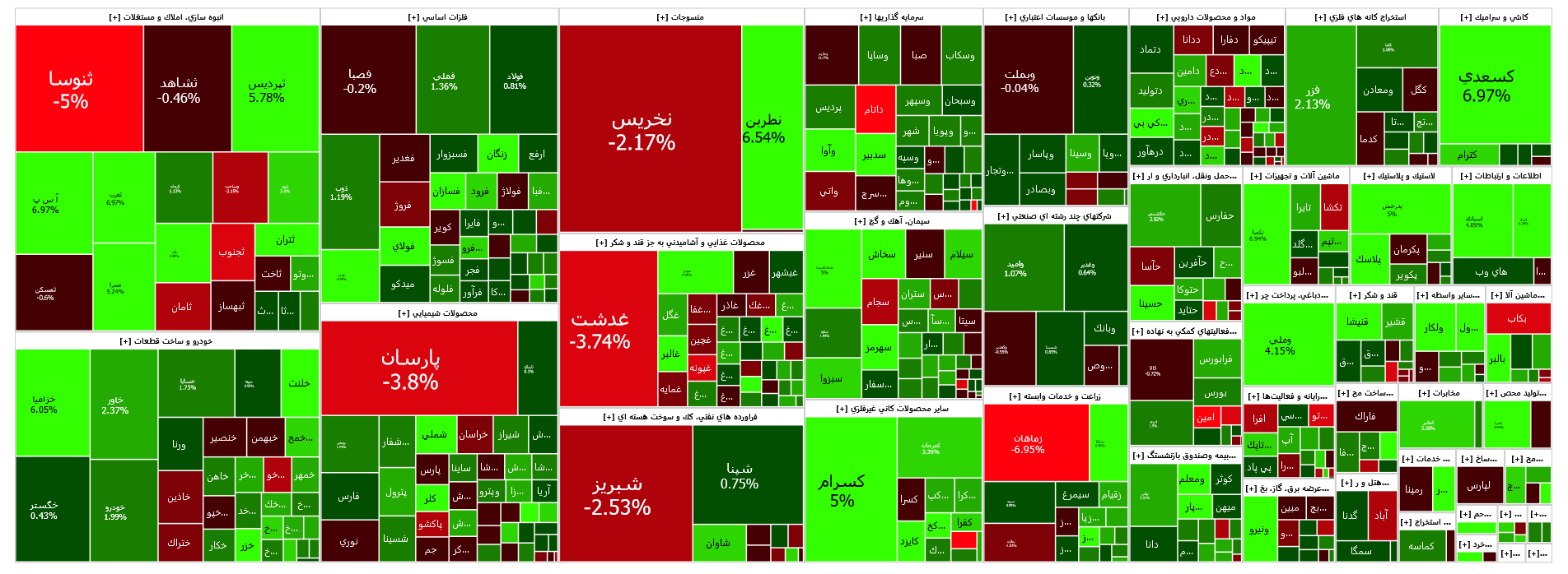 تقویت ۳ هزار واحدی شاخص کل بورس در آخرین روز معاملاتی هفته