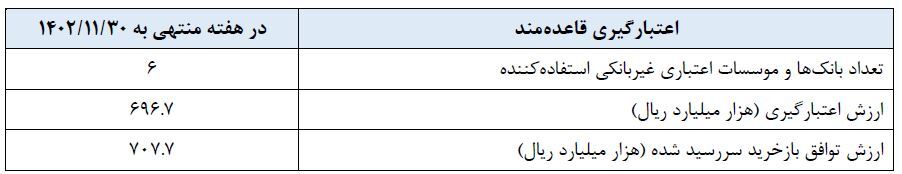 گزارش عملیات اجرایی سیاست پولی