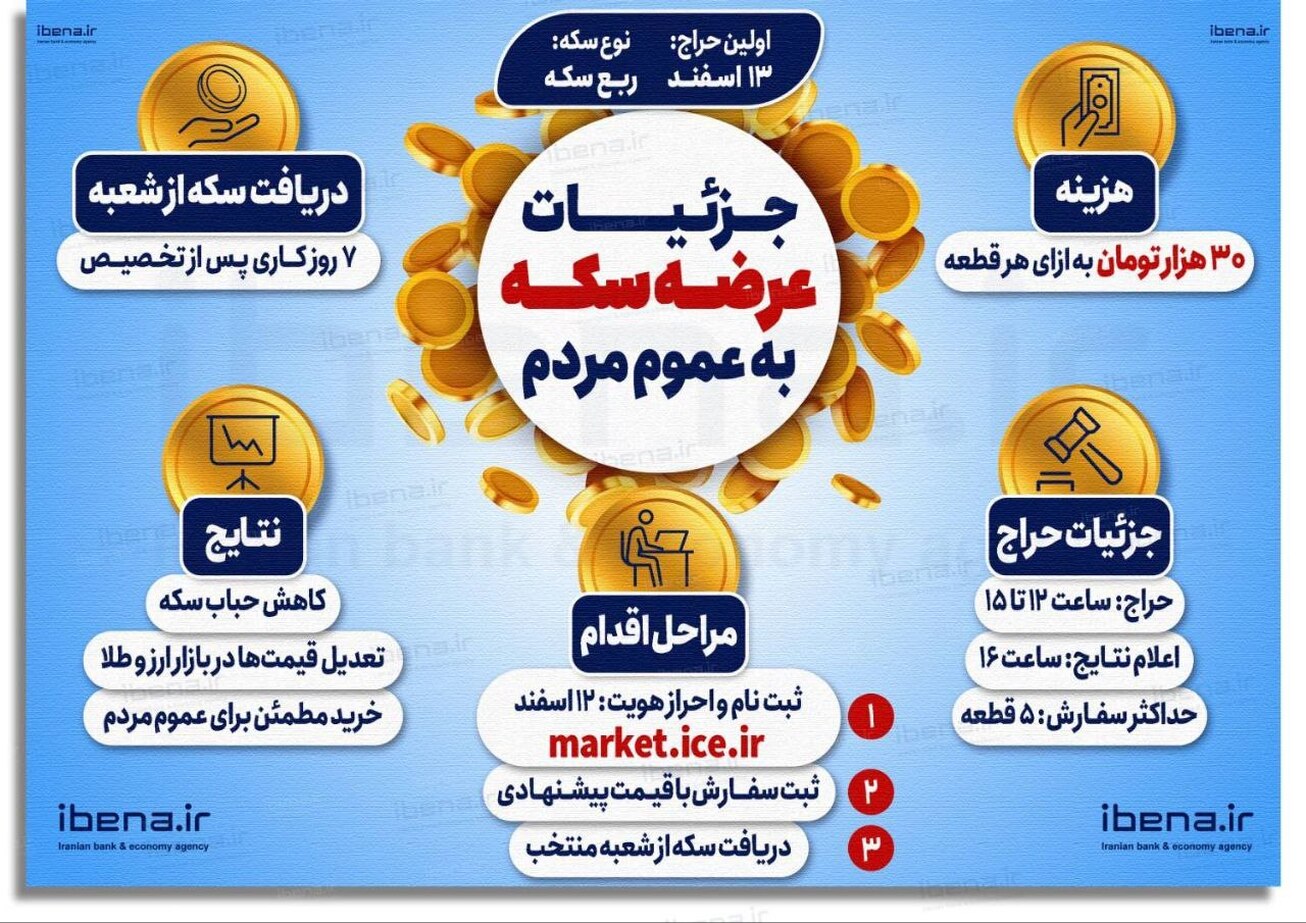 جزئیات عرضه سکه طلا به عموم مردم