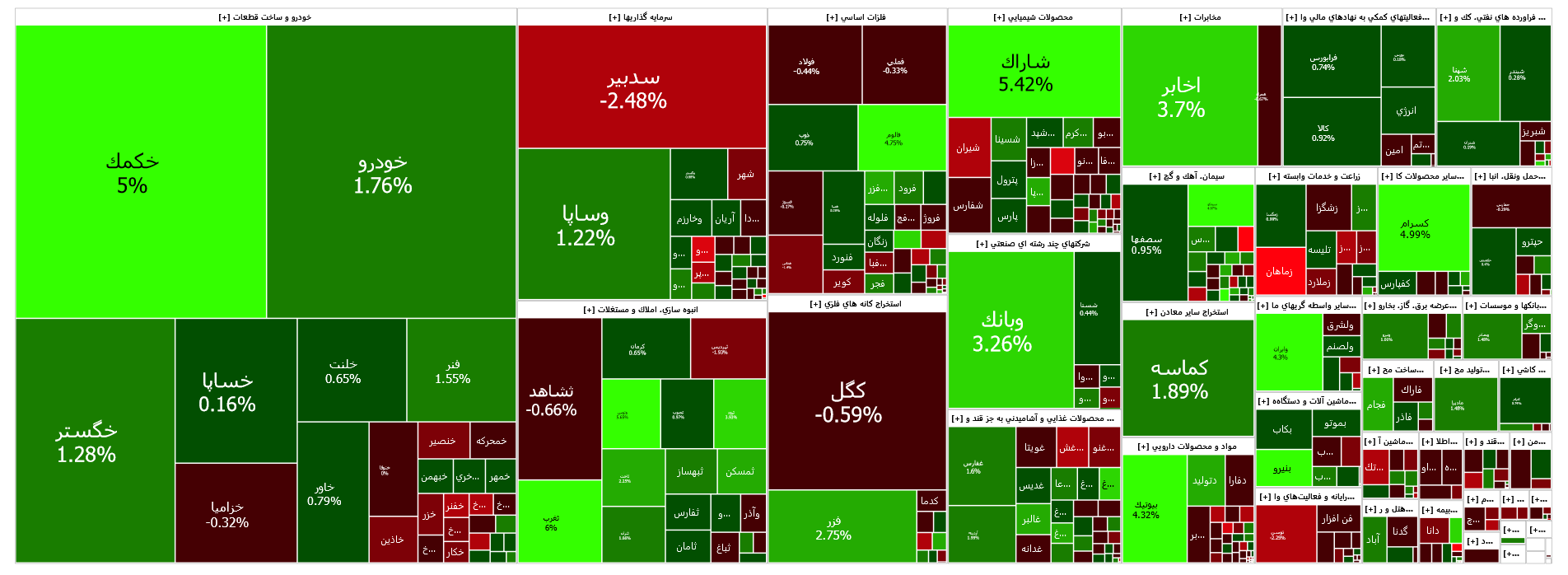 رشد ۷۳۰ واحدی شاخص کل بورس رشد ۷۳۰ واحدی شاخص کل بورس