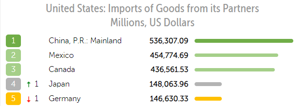 شکوفایی تجاری روسیه و چین و تهدید غرب