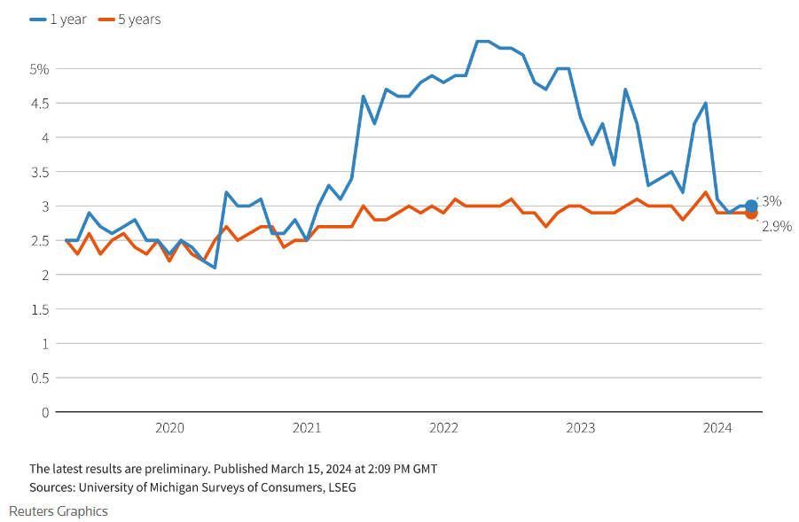 آینده نامشخص و بدبینانه شهروندان آمریکایی
