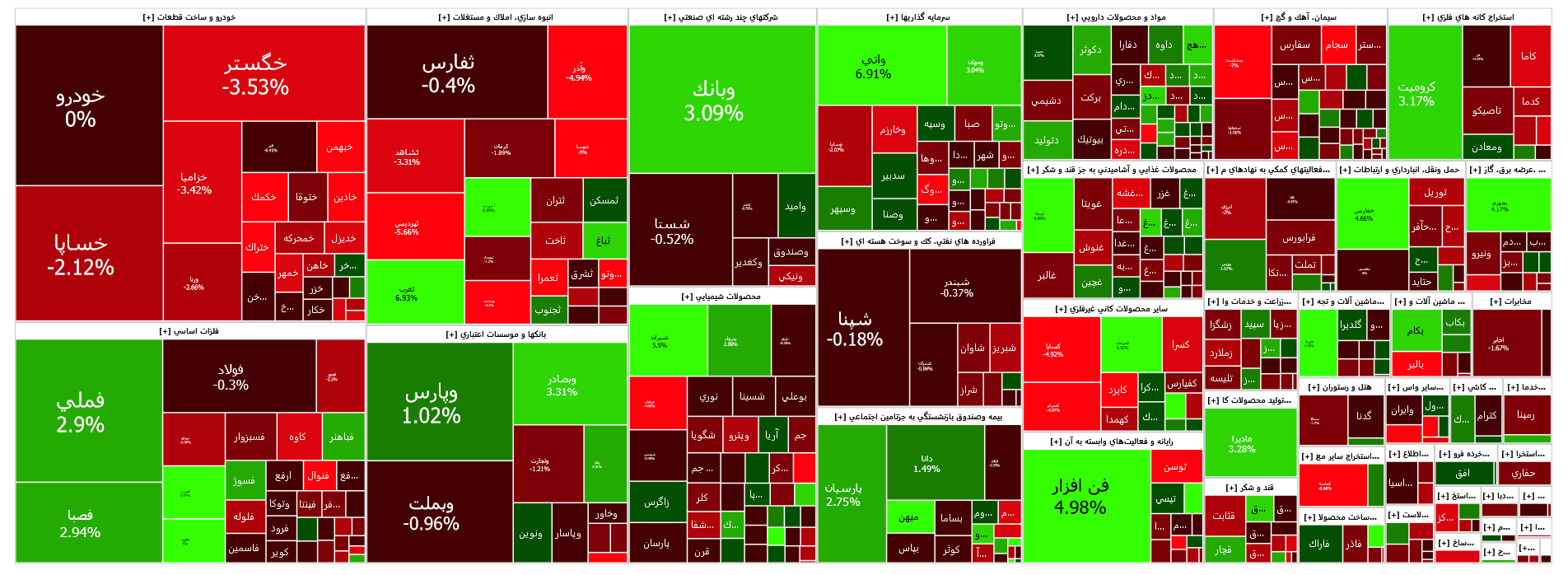 شاخص کل بورس در شروع هفته یک هزار واحد افت کرد