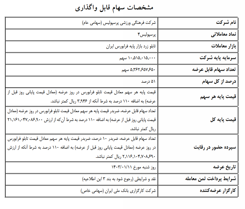 واگذاری باشگاه پرسپولیس به بانک ملی صحت ندارد