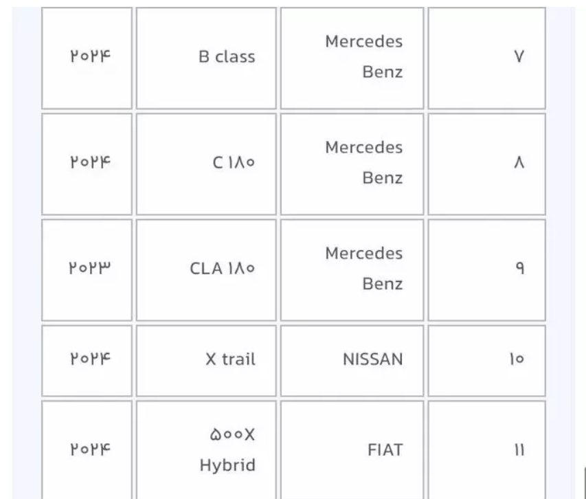شرایط واردات خودرو توسط جانبازان اعلام شد