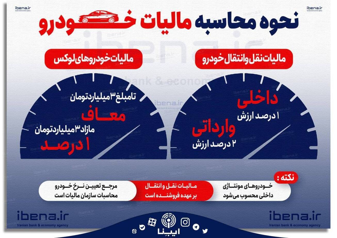 نحوه محاسبه مالیات خودرو