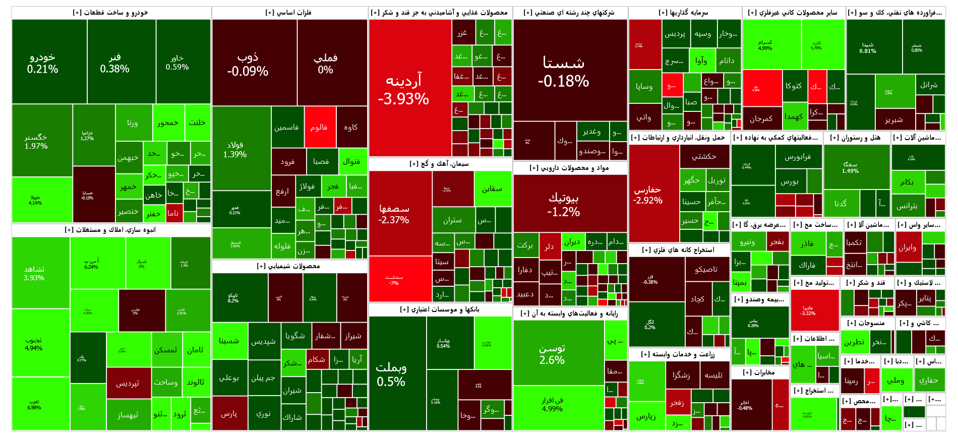 شاخص کل بورس با سبز پوشی به استراحت پایان هفته رفت شاخص کل بورس با سبز پوشی به استراحت پایان هفته رفت