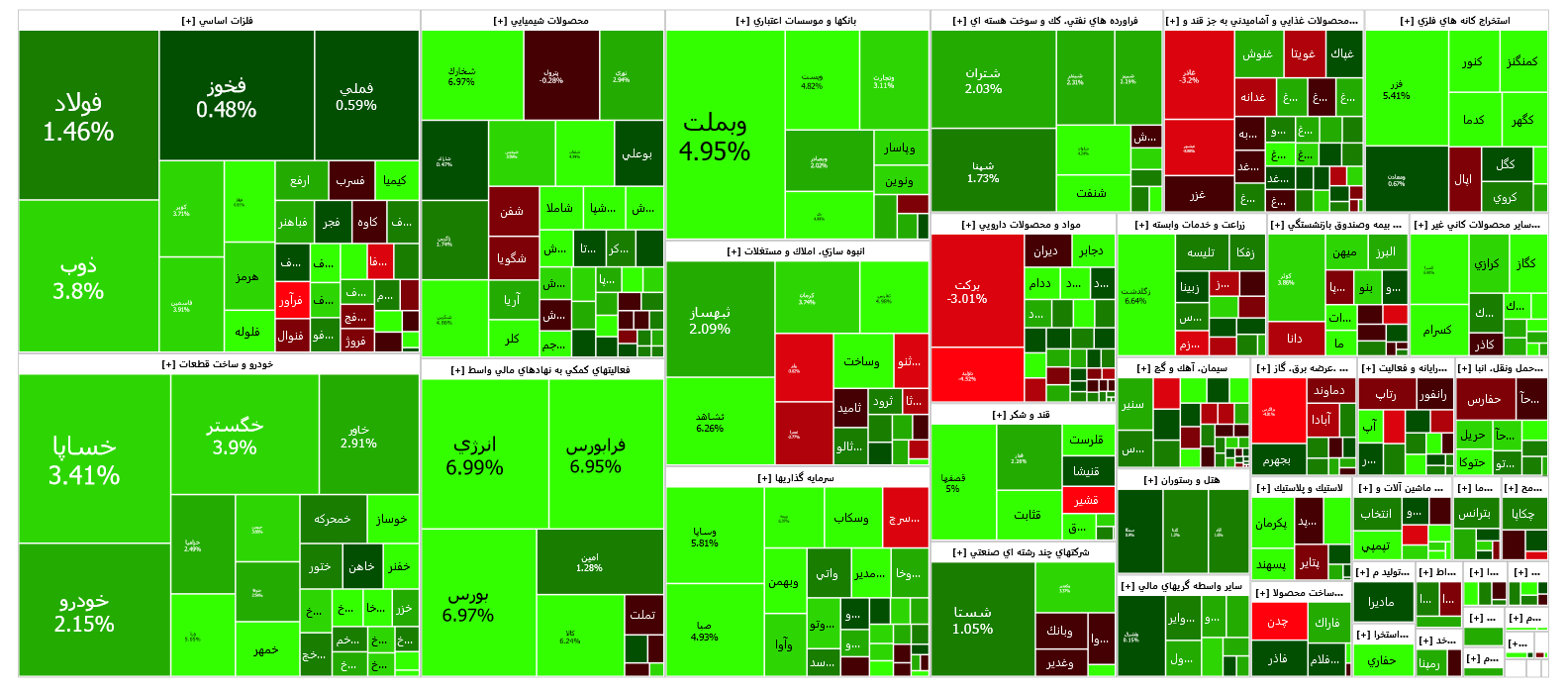 شاخص کل بورس با سبز پوشی کار خود را شروع کرد