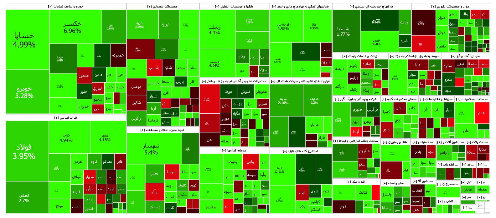 شاخص کل بورس ۴۰ هزار واحد تقویت شد/ رکورد زنی شاخص کل بورس ادامه دارد شاخص کل بورس ۴۰ هزار واحد تقویت شد/ رکورد زنی شاخص کل بورس ادامه دارد