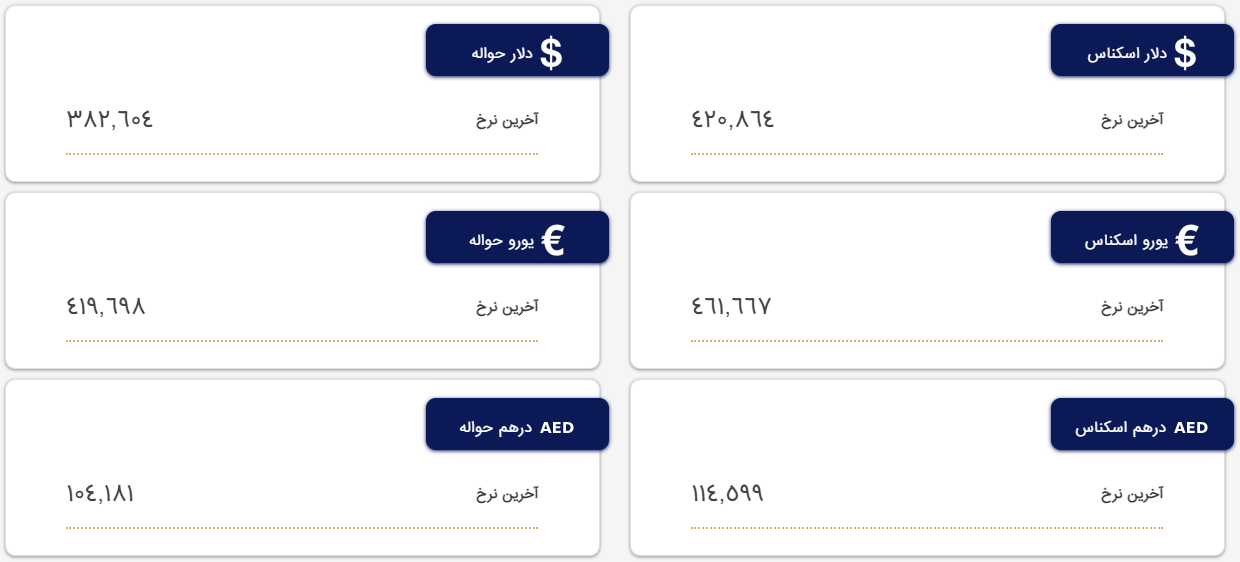 قیمت دلار و یورو در مرکز مبادله و صرافیها؛ امروز ۱۲ اردیبهشت ۱۴۰۲ قیمت دلار و یورو در مرکز مبادله و صرافیها؛ امروز ۱۲ اردیبهشت ۱۴۰۲