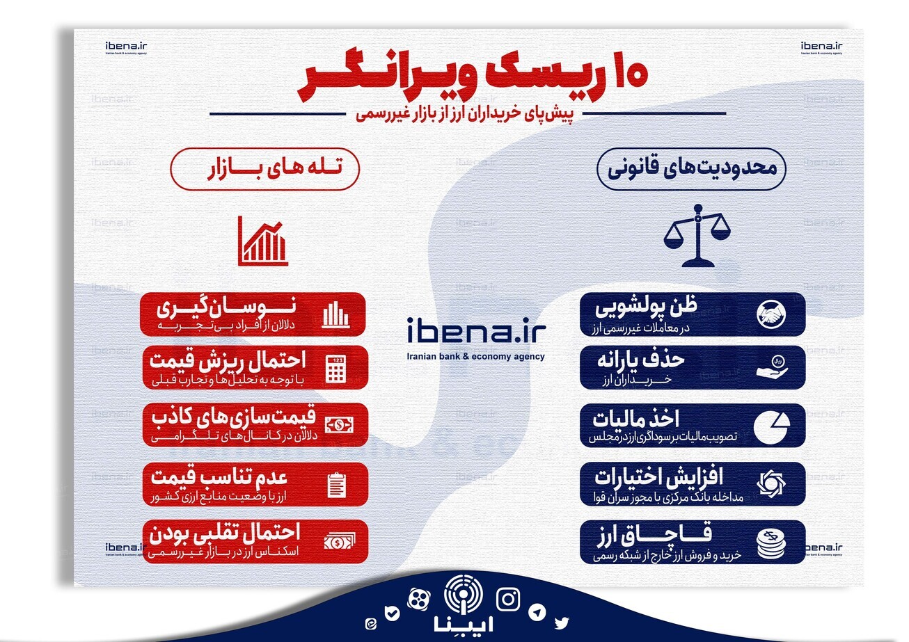 ۱۰ ریسک ویرانگر پیش پای خریداران ارز از بازار غیررسمی ۱۰ ریسک ویرانگر پیش پای خریداران ارز از بازار غیررسمی