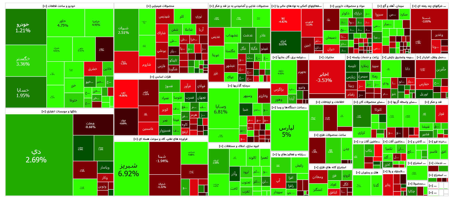 رشد اندک شاخص کل بورس در شروع معاملات رشد اندک شاخص کل بورس در شروع معاملات