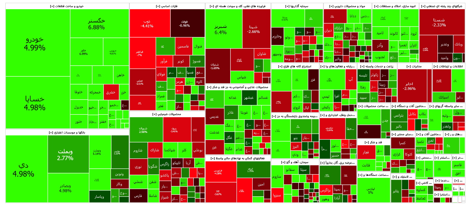 افت اندک شاخص کل بورس در آخرین روز معاملاتی هفته