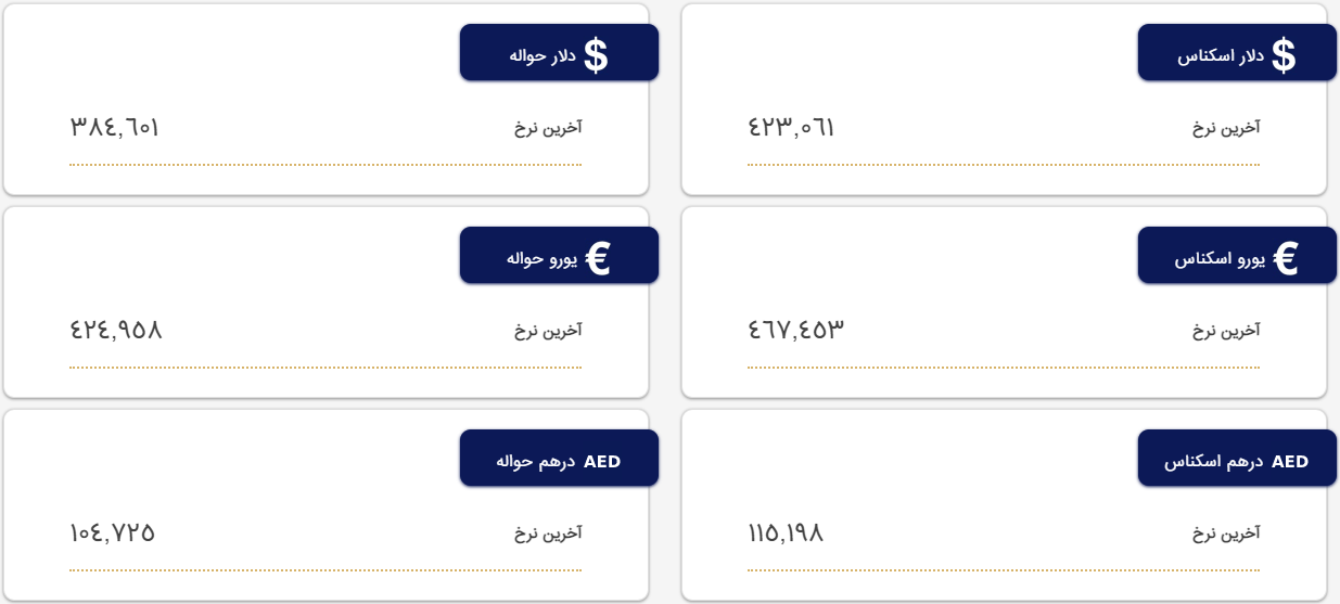 قیمت دلار و یورو در مرکز مبادله و صرافیها؛ امروز ۱۴ اردیبهشت ۱۴۰۲ قیمت دلار و یورو در مرکز مبادله و صرافیها؛ امروز ۱۴ اردیبهشت ۱۴۰۲