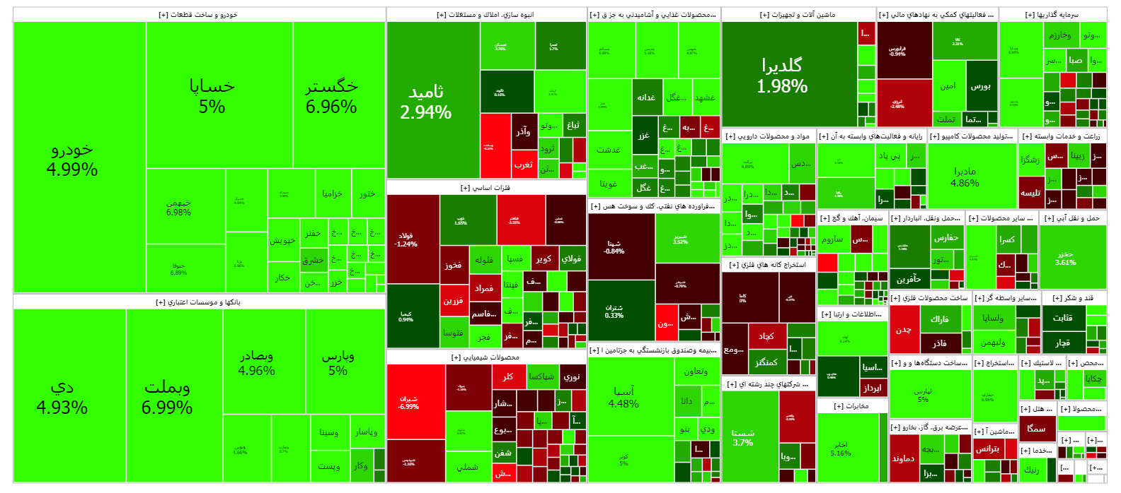 شروع خوب بازار سرمایه در شروع معاملات هفته