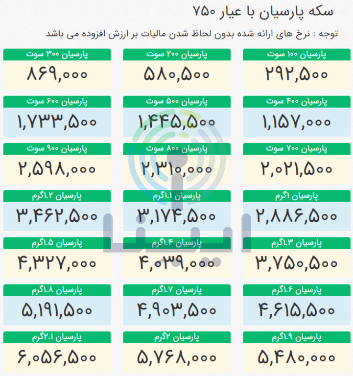 آخرین قیمت انواع سکه پارسیان در بازار امروز؛ شنبه ۱۶ اردیبهشت ۱۴۰۲