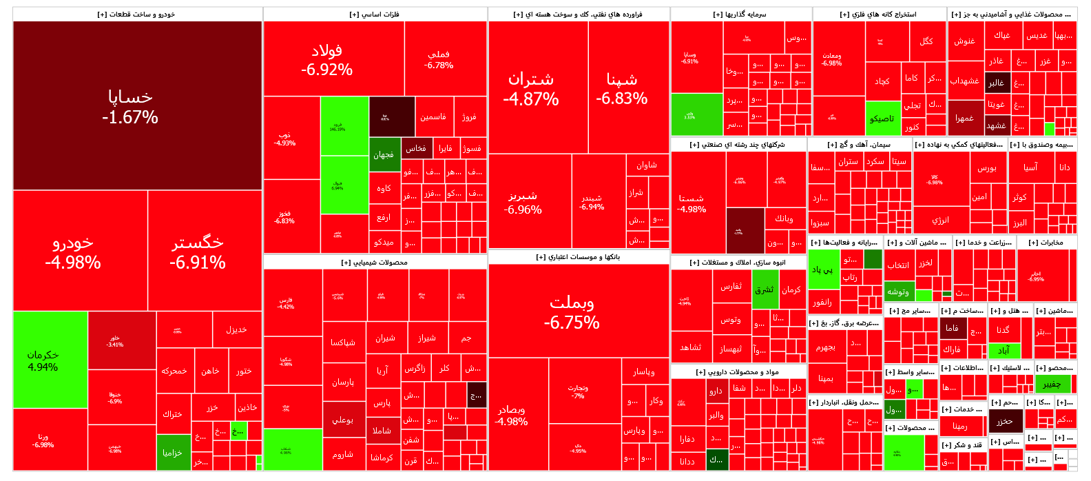 بازار سرمایه یک دست قرمز پوش شد بازار سرمایه یک دست قرمز پوش شد