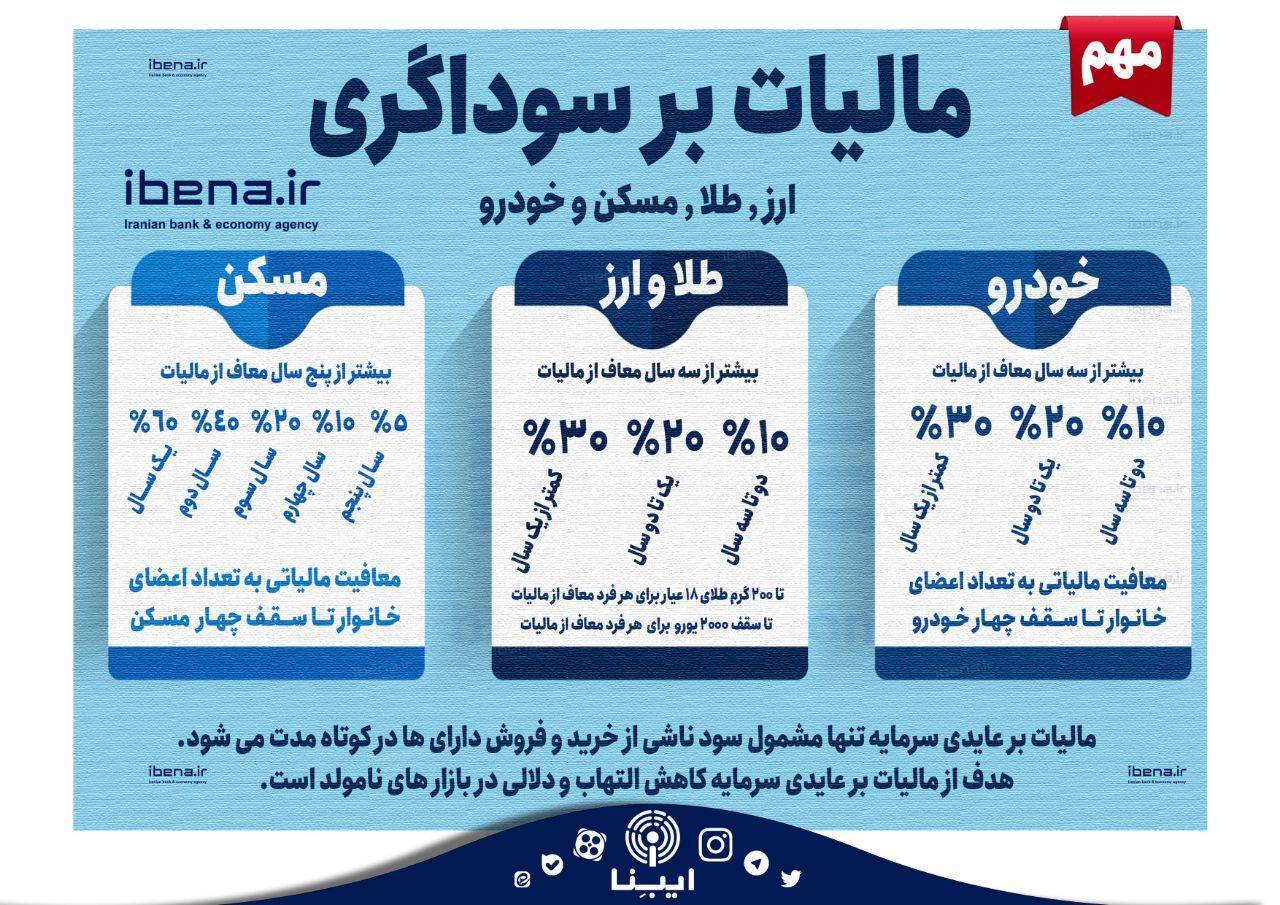 اتفاقی جدید در بازار خودرو که قیمت‌ها را تغییر می‌دهد!
