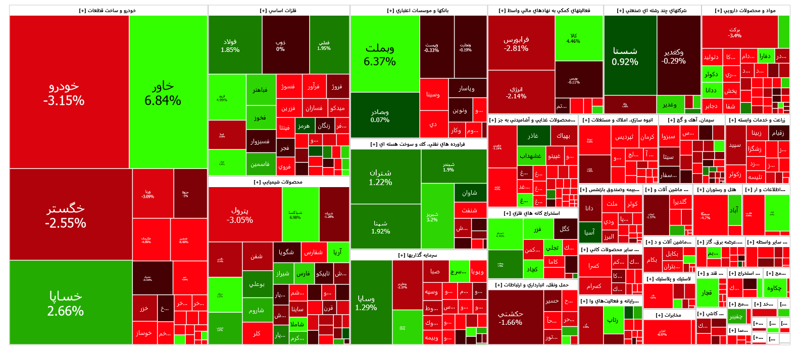 افت ۲.۳۱ درصدی شاخص کل بورس در شروع معاملات