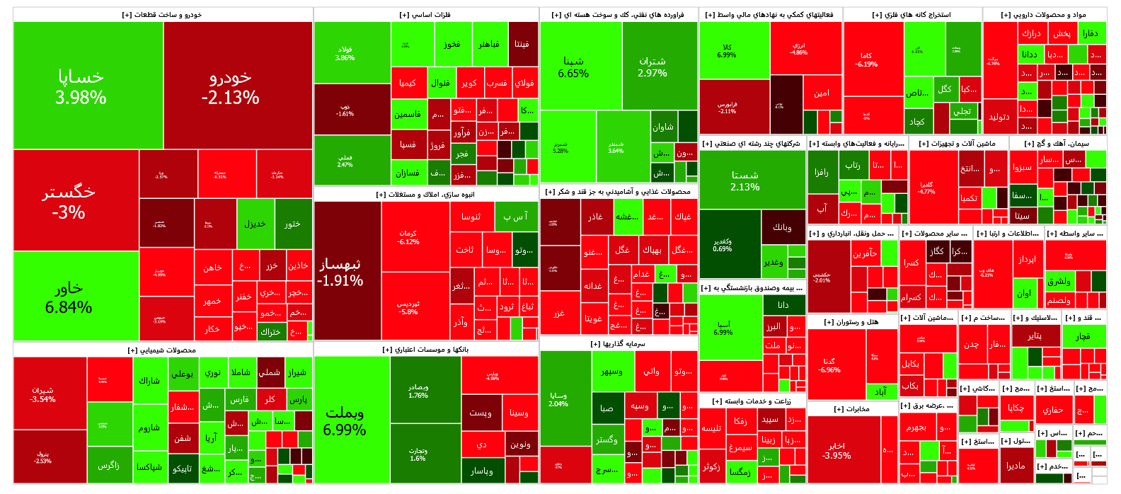 از شدت ریزشهای بازار سرمایه کاسته شد از شدت ریزشهای بازار سرمایه کاسته شد