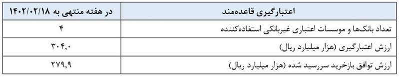 گزارش عملیات اجرایی سیاست پولی گزارش عملیات اجرایی سیاست پولی