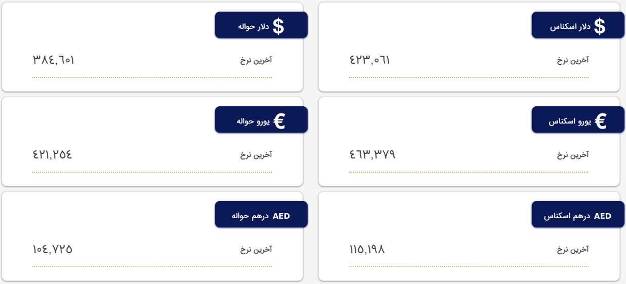 قیمت دلار و یورو در مرکز مبادله و صرافیها؛ امروز چهارشنبه ۲۰ اردیبهشت ۱۴۰۲ قیمت دلار و یورو در مرکز مبادله و صرافیها؛ امروز چهارشنبه ۲۰ اردیبهشت ۱۴۰۲