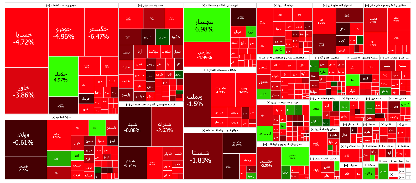 افت بازار سرمایه در شروع معاملات هفته
