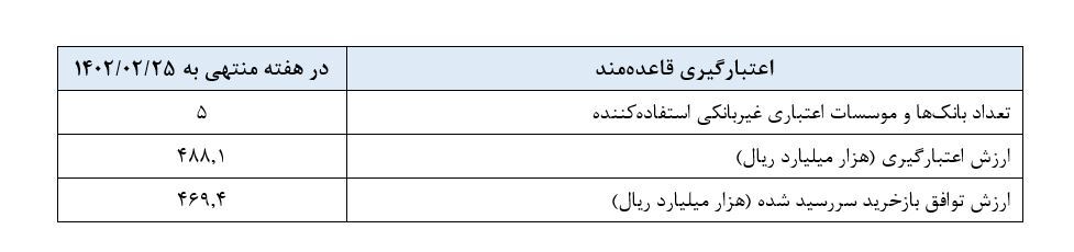 گزارش عملیات اجرایی سیاست پولی گزارش عملیات اجرایی سیاست پولی