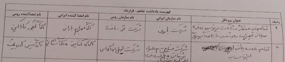 ایران و روسیه امروز ۱۰ قرارداد نفت و گاز امضا میکنند ایران و روسیه امروز ۱۰ قرارداد نفت و گاز امضا میکنند