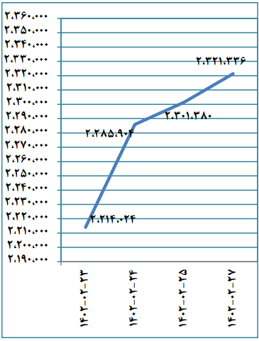 جزئیات معاملات بورس به تفکیک بازارها/ حجم کل معاملات بیش از ۲۵ درصد اُفت کرد جزئیات معاملات بورس به تفکیک بازارها/ حجم کل معاملات بیش از ۲۵ درصد اُفت کرد