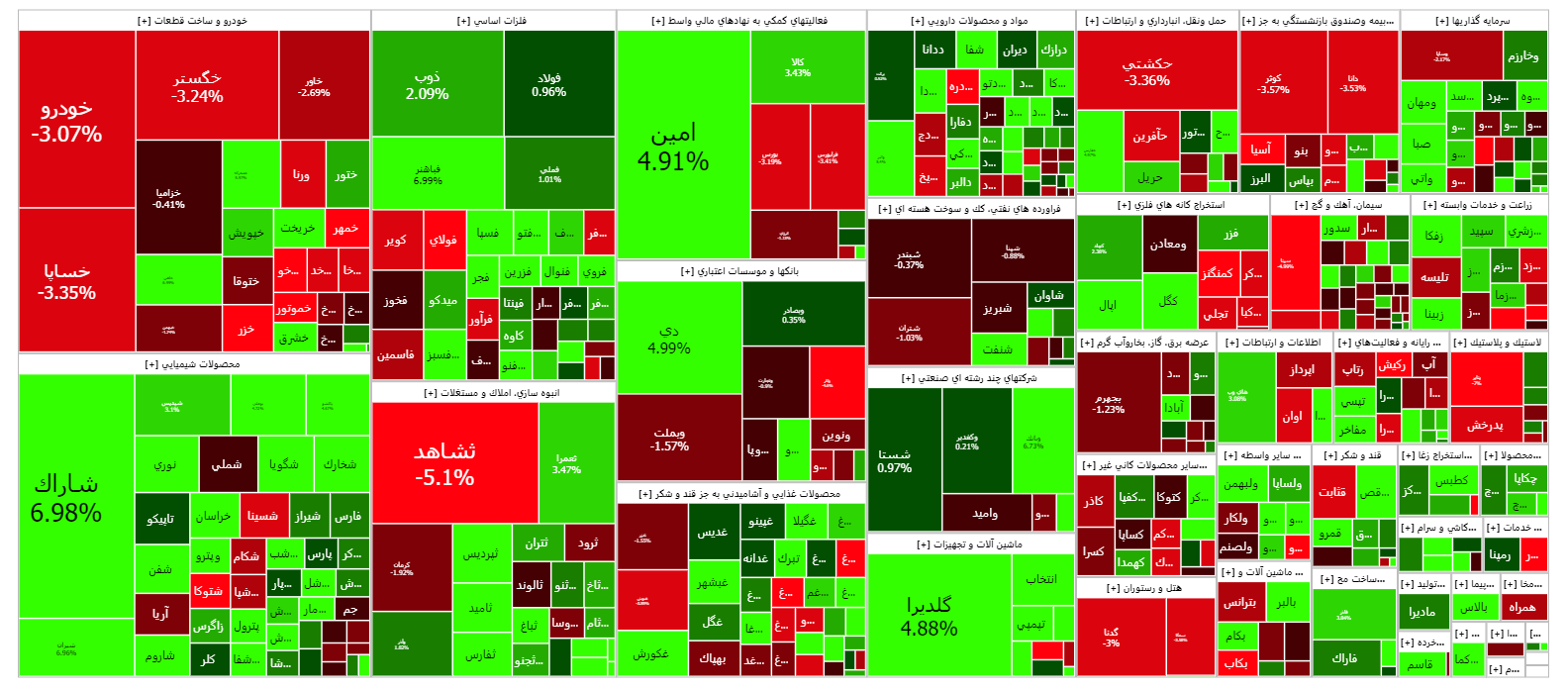 سه رکورد زنی در یک روز/ رکورد ۲.۵ ساله ارزش معاملات خرد شکسته شد/ ورود پول حقیقی ادامه دارد سه رکورد زنی در یک روز/ رکورد ۲.۵ ساله ارزش معاملات خرد شکسته شد/ ورود پول حقیقی ادامه دارد