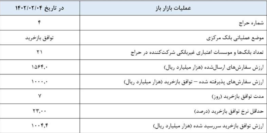 گزارش عملیات اجرایی سیاست پولی گزارش عملیات اجرایی سیاست پولی