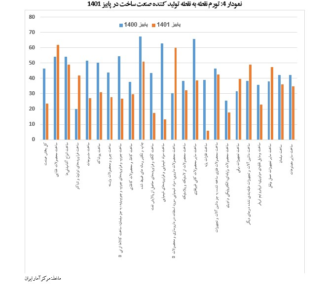 جزئیات مدیریت نرخ تورم تولیدکننده و مصرف‌کننده کالا‌های صنعتی + نمودار