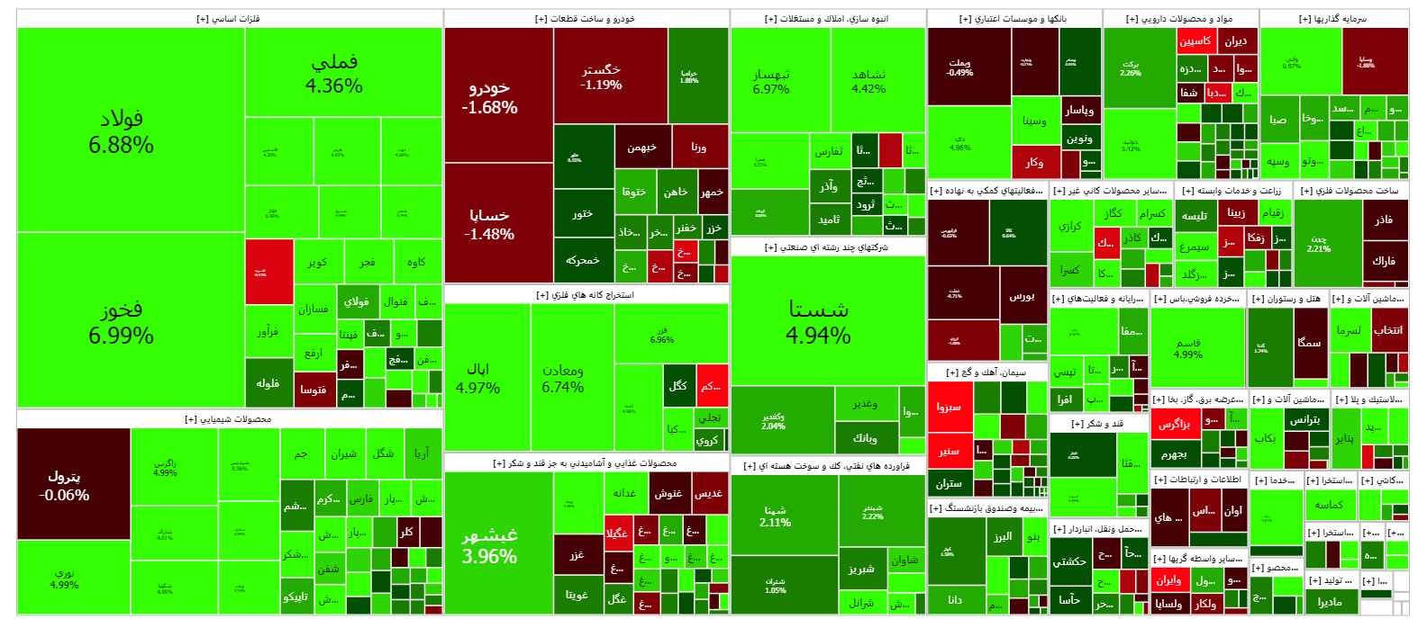 با گذشت ۲۰ دقیقه از شروع معاملات هفته شاخص کل کانال دو میلیون و ۴۰۰ واحدی را فتح کرد/ شاخص کل فرابورس وارد کانال ۳۰ هزار واحدی شد با گذشت ۲۰ دقیقه از شروع معاملات هفته شاخص کل کانال دو میلیون و ۴۰۰ واحدی را فتح کرد/ شاخص کل فرابورس وارد کانال ۳۰ هزار واحدی شد