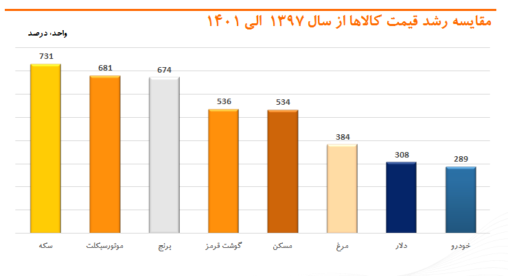 زمزمه‌های ریزش قیمت‌ها در بازار خودرو در گوش خریداران/ قیمت‌ها چه زمانی کاهش می‌یابد؟