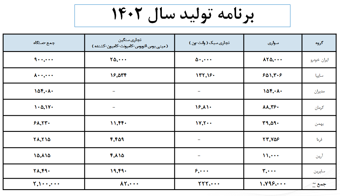 زمزمه‌های ریزش قیمت‌ها در بازار خودرو در گوش خریداران/ قیمت‌ها چه زمانی کاهش می‌یابد؟