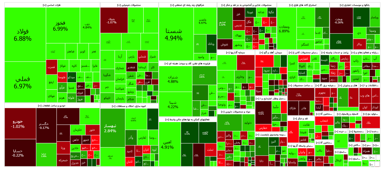 شاخص کل بورس ۷۳ هزار واحد تقویت شد/ رکورد زنی شاخص کل بورس در شروع معاملات هفته/ شاخص هم وزن ۸۰۰ هزار واحدی شد شاخص کل بورس ۷۳ هزار واحد تقویت شد/ رکورد زنی شاخص کل بورس در شروع معاملات هفته/ شاخص هم وزن ۸۰۰ هزار واحدی شد