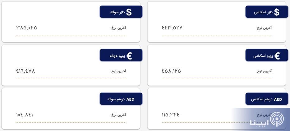 قیمت دلار و یورو در مرکز مبادله و صرافیها؛ امروز دوشنبه یکم خرداد ۱۴۰۲ قیمت دلار و یورو در مرکز مبادله و صرافیها؛ امروز دوشنبه یکم خرداد ۱۴۰۲