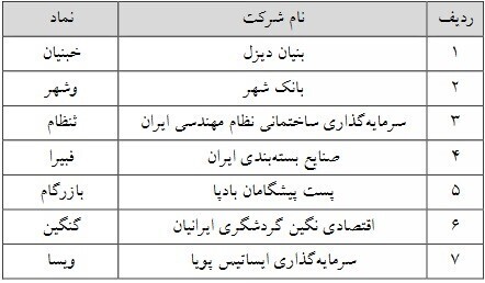 حذف حجم مبنا ۱۳ نماد فرابورسی از فردا سه شنبه