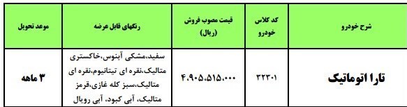تحویل ۹۰ روزه تارا به قیمت کارخانه در طرح فروش فوری ایران خودرو ۱۴۰۲ + لینک ثبت نام