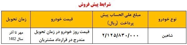 فراخوان سایپا برای واریز پیش پرداخت برندگان شاهین فراخوان سایپا برای واریز پیش پرداخت برندگان شاهین