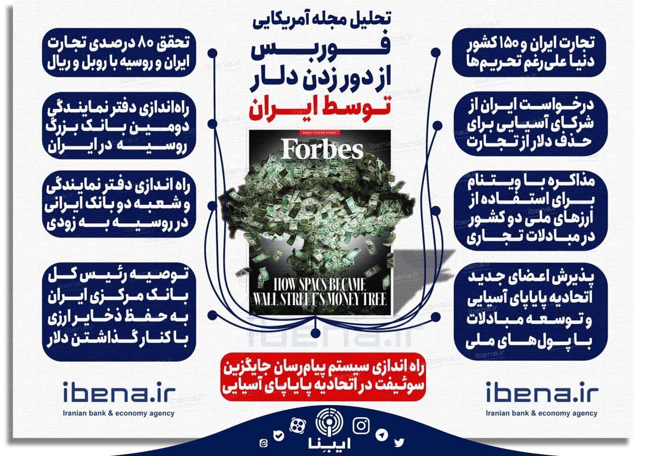 تحلیل فوربس از دور زدن دلار توسط ایران