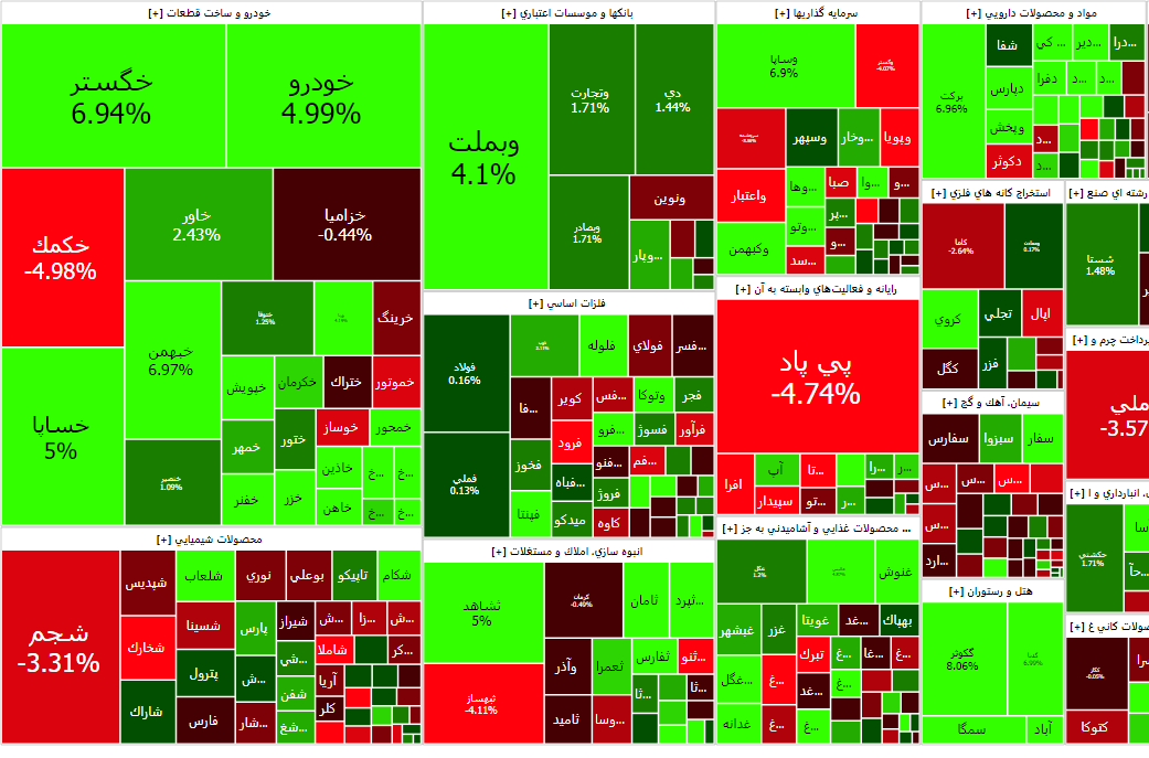 شاخص کل بورس تقویت شد شاخص کل بورس تقویت شد
