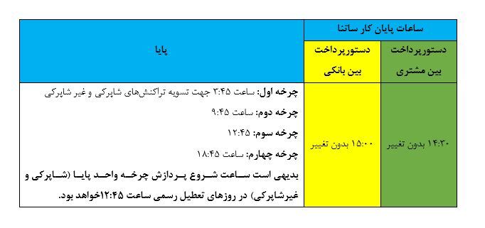 تعیین ساعات کاری جدید سامانه‌های ساتنا و پایا