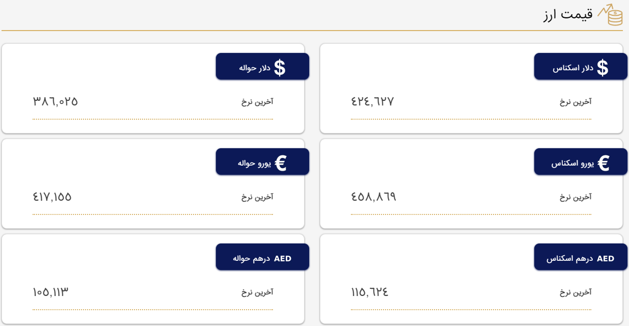 قیمت دلار و یورو در مرکز مبادله و صرافیها؛ امروز سهشنبه ۲ خرداد ۱۴۰۲ قیمت دلار و یورو در مرکز مبادله و صرافیها؛ امروز سهشنبه ۲ خرداد ۱۴۰۲