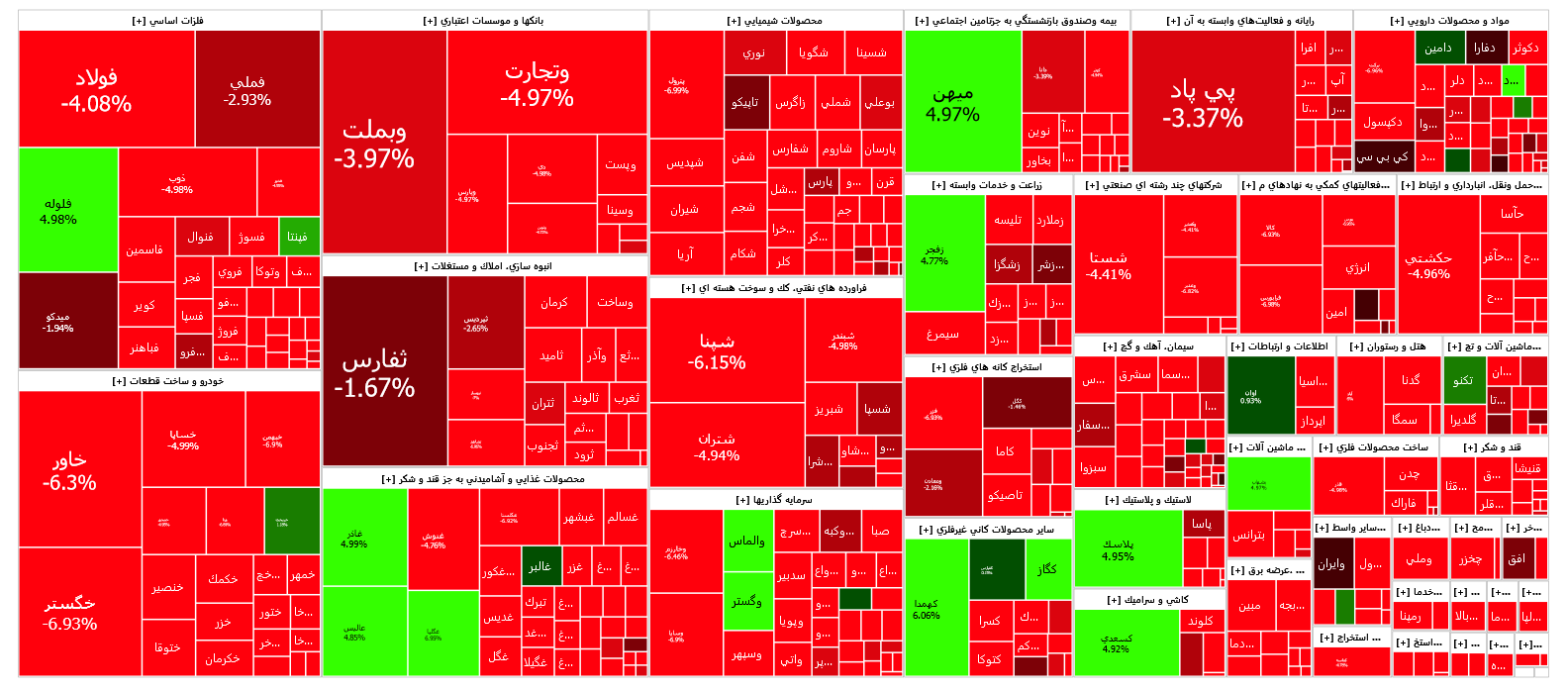 شروع قرمز بورس شروع قرمز بورس