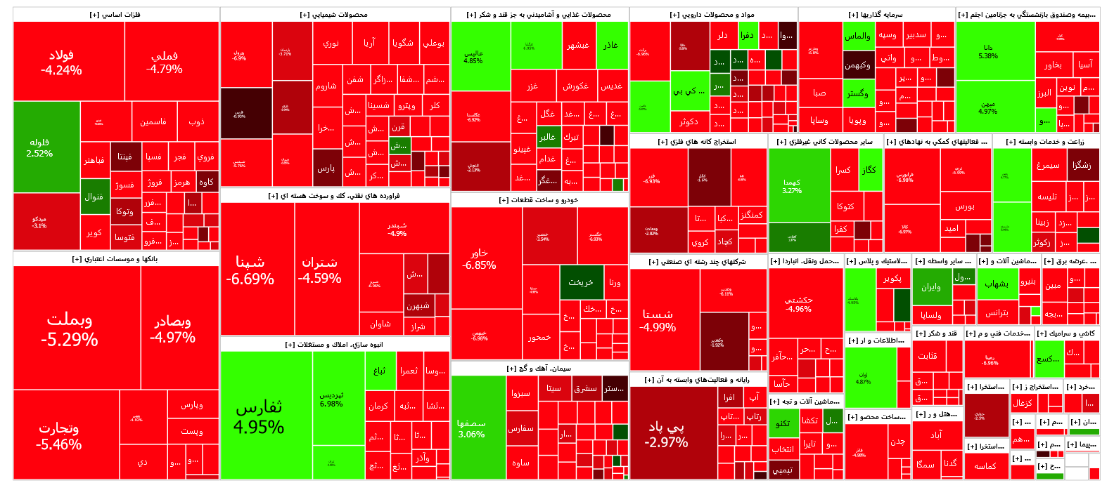 شروع قرمز هفتگی بورس